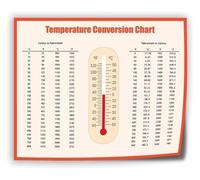 PKNVKZIDK Kitchen Conversion Chart Poster - Celsius Fahrenheit Temperature Guide, Essential Baking & Cooking Wall Art for Home Chef, Coffee Bar Framed,16x24inch(40x60cm)