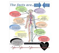 PKNVKZIDK The Mouth-Body Connection Educational Poster - Health Awareness Infographic, Science-Based Wall Art for Students, Educators, Canvas Print Framed,08x12inch(20x30cm)