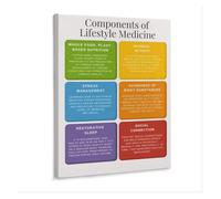 PKNVKZIDK Wellness Coaching Poster - The 6 Pillars of Lifestyle Medicine Reference Chart, Wall Art for Health Clinic Unframed,16x24inch(40x60cm)