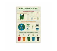 PKNVKZIDK Zero Waste Home Guide Poster, Recycling and Waste Sorting Basics for Sustainable Kitchen, Office Decor Framed,08x12inch(20x30cm)