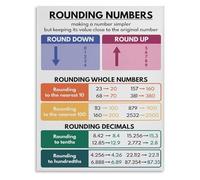 Place Value and Rounding Poster Math Educational Chart Set of 2 Classroom Wall Art for Teachers Students(Framed,16x24inch(40x60cm))