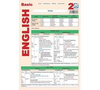 Plansa Basic English 2: Verbs, conjunctions, adverbs, false friends - Laura Popescu, Mihaela Danga, Plansa gramatica, Editie in limba romana