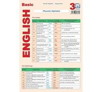 Plansa Basic English 3: Phonetic Alphabet, Irregular Verbs - Cecilia Croitoru