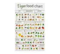 Plant Based Diet Chart Comprehensive Vegan Food Guide Colorful Poster for Kitchen Pantry Meal Planning Decor(Framed,12x18inch(30x45cm))