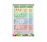 Plant Based Iron Sources Canvas Wall Art Vegetarian Nutrition Chart for Healthy Kitchen Decor Food Education Poster Vegan Diet Guide(Framed,16x24inch(40x60cm))