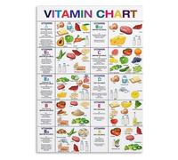 Plant Based Nutrition Chart Vitamin Guide Healthy Food Wall Art for Kitchen Office Decor(Unframed,08x12inch(20x30cm))
