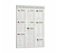 Plant Based Protein Chart Poster Vegan High Protein Foods List Healthy Eating Guide Canvas Print(Unframed,12x18inch(30x45cm))
