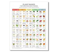 Plant Based Protein Foods Chart High Protein Guide Vegetable Fruit Sources Kitchen Wall Decor(Framed,12x18inch(30x45cm))