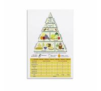 Plant Based Vegan Food Pyramid Poster Healthy Eating Reference Chart Kitchen Wall-Art(Unframed,12x18inch(30x45cm))