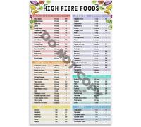 Plant Fiber Sources Educational Canvas Poster For Meal Prep