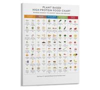 Plant Protein Guide Poster Vegan Food Chart Print | Clear vegan protein reference poster for daily nutrition(Unframed,08x12inch(20x30cm))