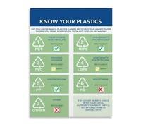 Plastic Recycling Sorting Guide Poster Recycle Numbers 1-7 Canvas Wall Art For Kitchen Office(Framed,08x12inch(20x30cm))