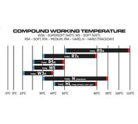 Pneumatico da competizione EXTREME TYRES per MINI Cabriolet 1.3 1992-