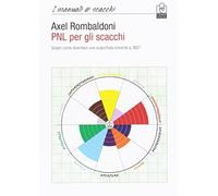 PNL per gli scacchi