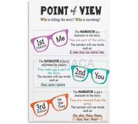 Point Of View Writing Poster English Classroom Canvas Print