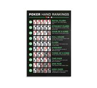Poker Hand Rankings Cheat Sheet Canvas, Guide for Texas Holdem and Home Game Decor(Unframed,16x24inch(40x60cm))