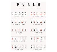 Poker Night Essentials Poster - Hand Rankings & Rules Wall Decor for Home Bar, Garage or Man Cave(Framed,16x24inch(40x60cm))