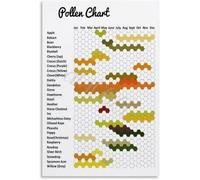 Pollen Poster Bee Pollinators Nature Wall Art