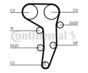 Pompa acqua kit cinghie dentate CONTITECH CT1051WP3 per AUDI A6 2.0 TDI