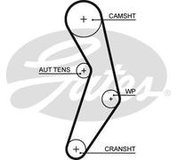 KIT CINGHIA DISTRIBUZIONE + POMPA ACQUA ALFA ROMEO MITO 1.4 MULTIAIR GATES