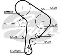 Pompa acqua + Kit cinghie dentate - GATES KP15559XS-1