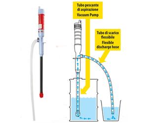 Pompa Travaso a Batteria Liquidi Aspira Acqua Diesel Adblue® 6 L/min. - C72136
