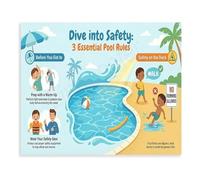 Pool Safety Rules Poster Essential Guidelines and Tips for Swimming Area Facility Decor(Framed,16x24inch(40x60cm))