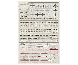 Pop Chart Lab Veicoli da combattimento del manifesto militare americano, 24" x 36"