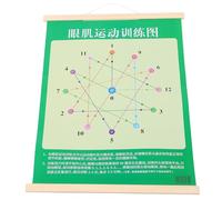 POPETPOP Tabella Oculistica per Esercizi di Allenamento Muscoli Oculari, Poster Visivo per Sollievo Affaticamento Occhi, Dispositivo per Miglioramento Messa a Fuoco Uso Professionale