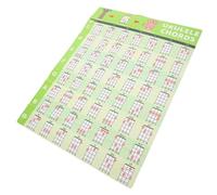 POPETPOP Ukulele Chord Chart Adesivo Didattico per Principianti Poster Note e Accordi per Ukulele Decorazione Murale Musicale per Ragazze e Musicisti Regalo Educativo per Apprendimento