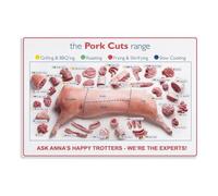Pork Butcher Guide Poster, Laminated Meat Cutting Chart for Kitchen Wall Decor, Primal Cuts Diagram for Food Industry Training (Unframed,08X12inch(20X30cm))
