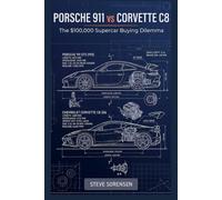 Porsche 911 vs Corvette C8: The $100,000 Supercar Buying Dilemma