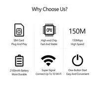Portable Unlocked LTE 4G Wireless WiFi Router Mobile Broadband LCD MIFI Hotspot