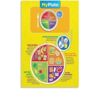 Portion Control Plate Poster Healthy Habits