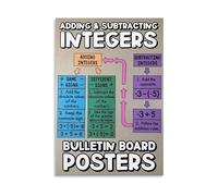 Positive Negative Poster | Integer addition subtraction multiplication division guide(Framed,08x12inch(20x30cm))