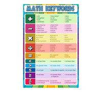 poster Algebra & Geometry Vocabulary Posters - Key Math Terms for High School & Middle School, Educational Classroom Wall Charts for Test Prep & Review (Unframed,08x12inch(20x30cm))