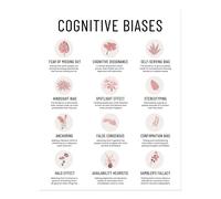 Poster arte da parete con pregiudizi cognitivi - arredamento moderno dal...
