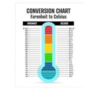 poster Baking & Travel Companion - Celsius to Fahrenheit Conversion Chart Canvas Art - Handy Reference for Oven Temperatures and Weather - Stylish Kitchen Decor(Unframed,12x18inch(30x45cm))