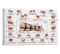 poster Butcher Chart Poster: Comprehensive Guide to Beef Cuts - Meat Cuts Diagram & Cooking Tips | Laminated Wall Art for Kitchen, Butcher Shop, Man Cave(Unframed,12x18inch(30x45cm))