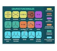 Poster Chemical Function Canvas Print Kitchen Wall-Art | Clear diagrams illustrate bonding patterns and reactivity trends across groups (Unframed,12x18inch(30x45cm))