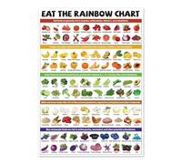 poster Colorful Food Chart Poster - Eat The Rainbow Fruits & Vegetables Reference, Nutrition Guide & Healthy Lifestyle Wall Decor(Unframed,16x24inch(40x60cm))