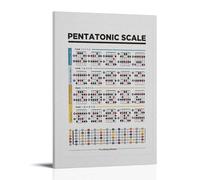 Poster con chitarra pentatonica in scala pentatonica per imparare la conoscenza della musica classica (diagramma della chitarra in scala pentatonica) poster arte vintage, tela da parete, decorazione