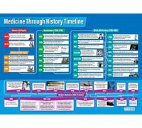 Poster con cronologia della medicina attraverso la storia, extra large, formato A1 (850 mm x 594 mm), laminato Daydream Education