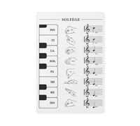 Poster con gesto della mano che canta la vista, con tastiera e note, scala musicale, per studenti di pianoforte, arte musicale, decorazione per camera da letto, paesaggio, ufficio, camera da letto