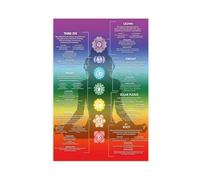 Poster con grafico dei chakra, informazioni sul risveglio dei chakra, diagramma della conoscenza dei cristalli, diagramma della meditazione, yoga, chakra, reiki, energia, guarigione, arte, stampa,
