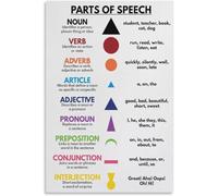 Poster con grammatica con parti del discorso, insegnamento inglese, cartello in metallo per casa, cucina, studio, ufficio, scuola, decorazione artistica da parete, stile retrò, 15 x 20 cm