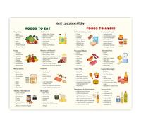 Poster con guida alimentare antinfiammatoria, 30,5 x 40,6 cm, tabella nutrizionale per un'alimentazione sana, decorazione da parete per dieta anti-infiammatoria, lista della spesa e tabella di