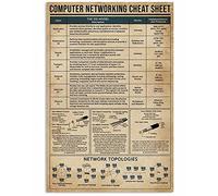 Poster con istruzioni per la rete informatica, decorazione da parete con istruzioni per la rete informatica, targhe in metallo, decorazioni per la stanza della scienza per bambini, decorazioni