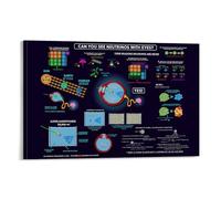 Poster con mappa dei neutrini con scritta "Can You See Neutrinos", arte vintage, decorazione artistica da parete, per soggiorno, camera dei bambini, dormitorio, bar, bagno, adatto per camera da letto