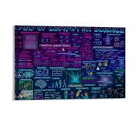 Poster con mappa dell'informatica complessa, arte vintage, tela da parete, decorazione estetica, soggiorno, camera dei bambini, dormitorio, bar, bagno, adatto per camera da letto, palestra, 60 x 90 cm